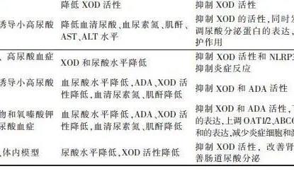 茶与健康， 普洱茶降尿酸成分及其作用机制研究进展