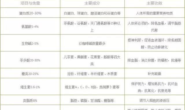 解密一杯茶的营养到底有多高?瞬间让你有喝茶的冲动