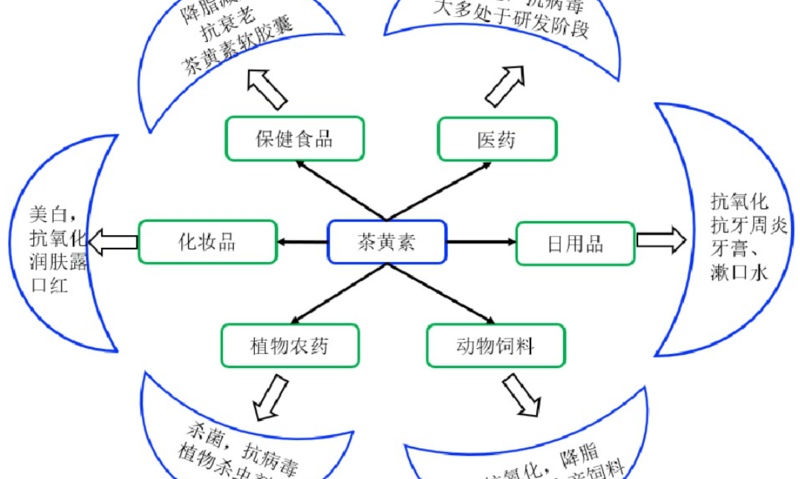 谁说鲜艳的东西一定有毒?这不还有茶色素呢