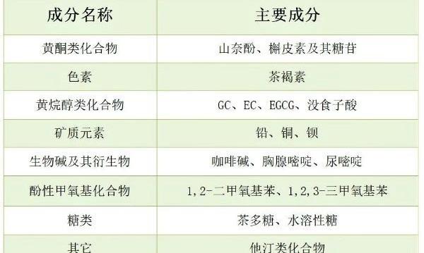 黑茶的功能性成分及其健康功效研究进展