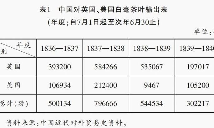 由外销通草画看清代白毛茶生产贸易