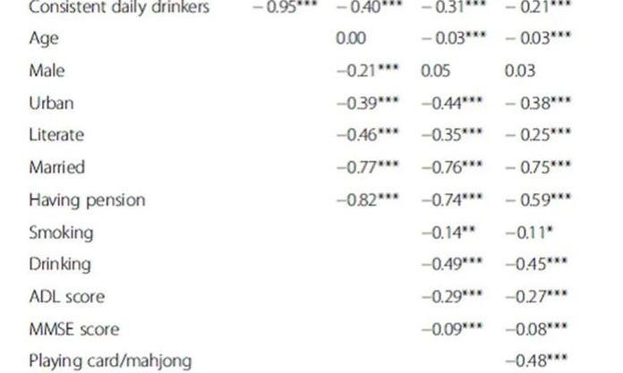 多项研究：喝茶能改善或缓解情绪
