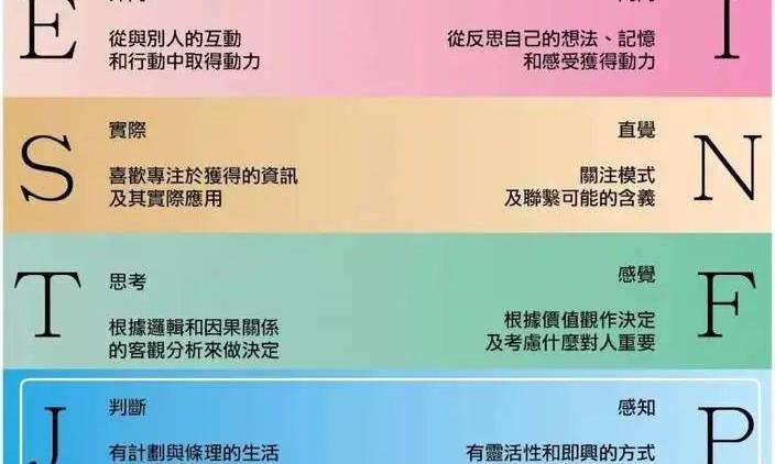 在茶圈中你是i人还是e人?什么MBTI类型的茶友适合你?