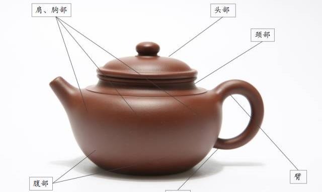 紫砂壶鉴赏的5大标准