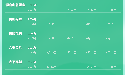 2024春茶采摘指数，来了~