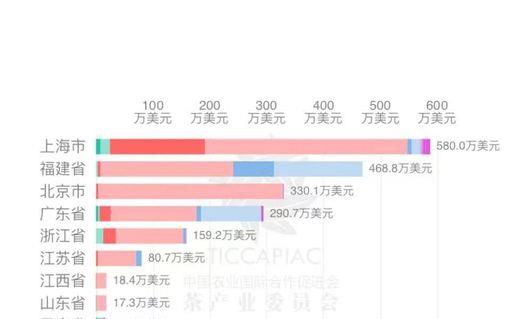 2024年1月-2月中国茶叶进出口数据