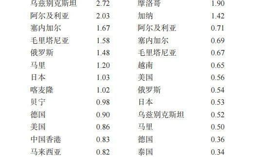 2023年我国茶叶产销及进出口形势分析