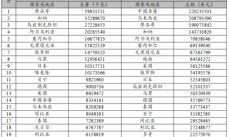 2023年度中国茶叶产销形势报告