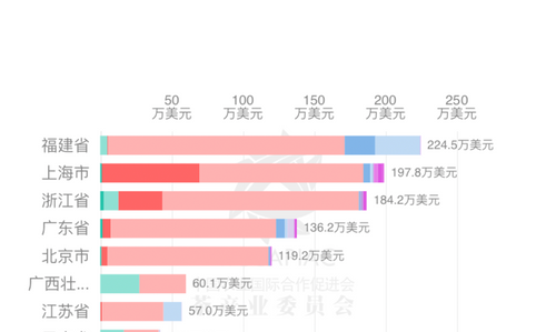 2024年3月中国茶叶进出口数据