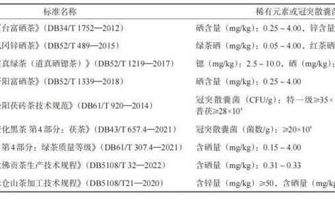 茶业标准：地理标志茶叶产品标准的现状、问题和建议