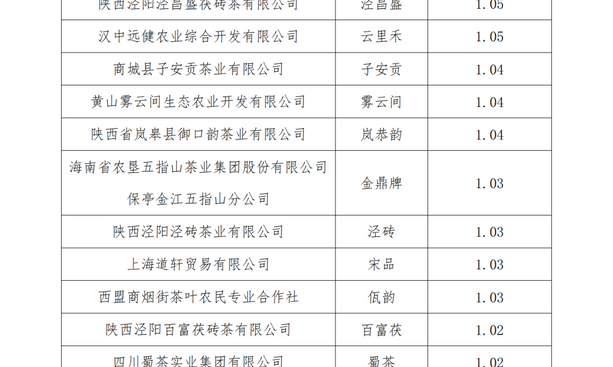 2024中国茶品牌TOP50正式发布！