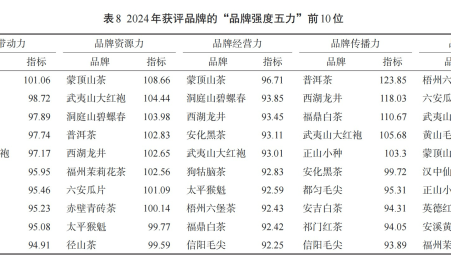 清远好茶闪亮第六届中国国际茶叶博览会