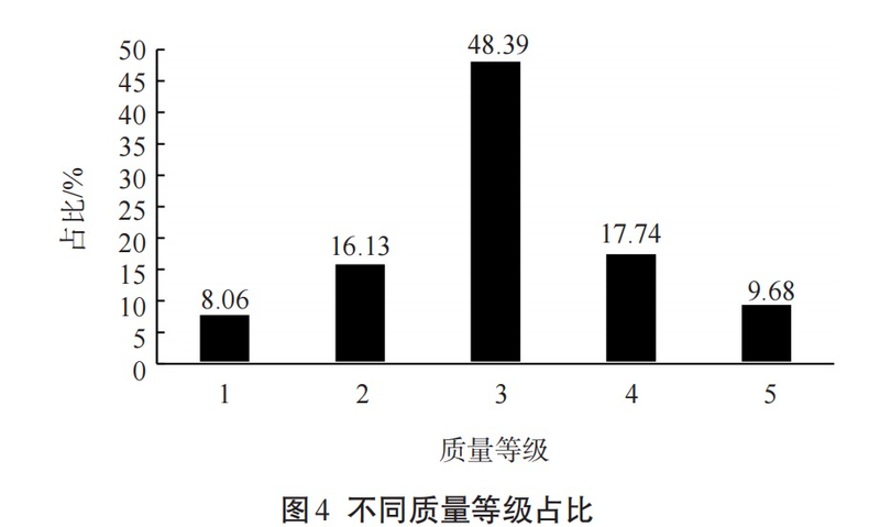备受新茶饮品牌喜爱的茉莉花茶基底茶产品现状如何？