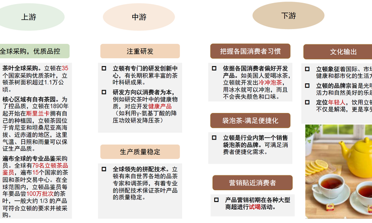 茶行业：品牌化之路漫漫