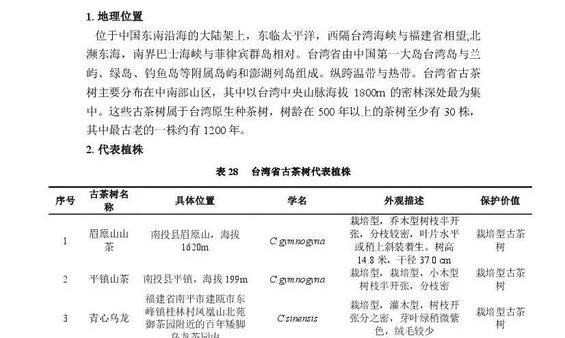 《中国古茶树资源状况白皮书（2024）》发布 ：云南古茶树在全国占比97.7%