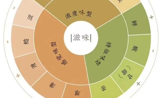 茶叶的滋味从何而来?读懂这些干货,你也能成为茶专家