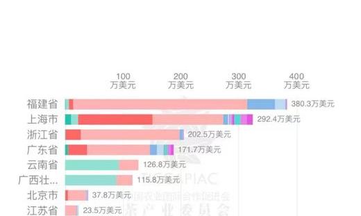 2024年5月中国茶叶进出口数据