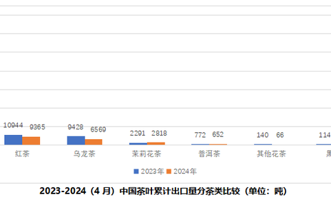 2024年5月中国茶叶出口情况简报
