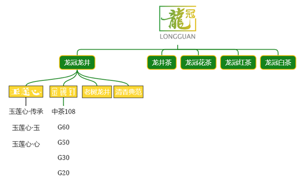 茶叶品牌发展报告，西湖龙井：加强品牌保护维护品牌声誉