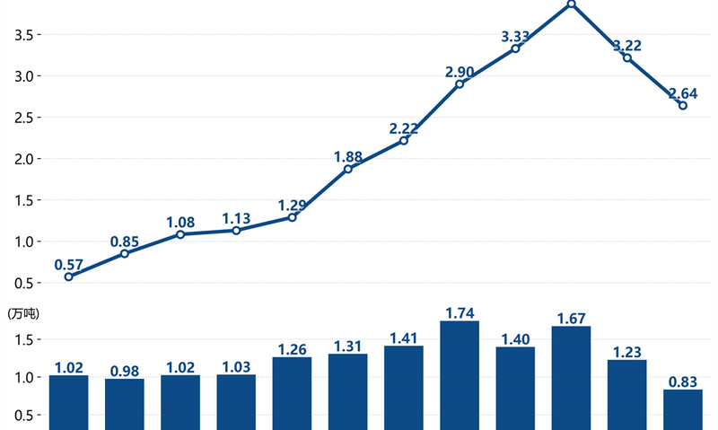 茶叶产业全球市场需求及贸易竞争态势分析