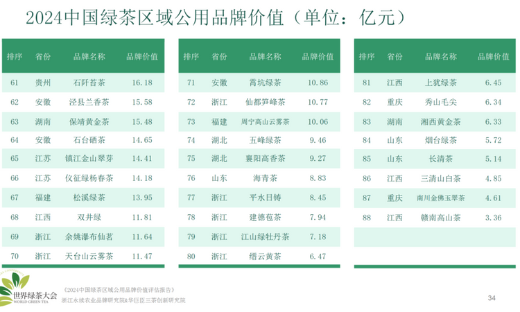 胡晓云主任 演讲回顾 《2024中国绿茶区域公用品牌价值评估报告》权威解读