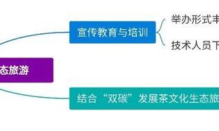 茶园绿色发展新路径：基于“双碳”背景，如何建设低碳茶园？