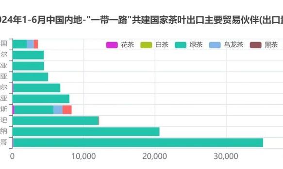 《中国与“一带一路”共建国家茶叶进出口报告（2024）》将于第七届茶叶贸易年会上发布，内容抢先看