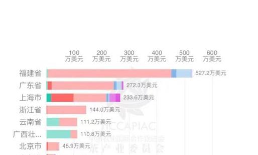 2024年7月中国茶叶进出口数据