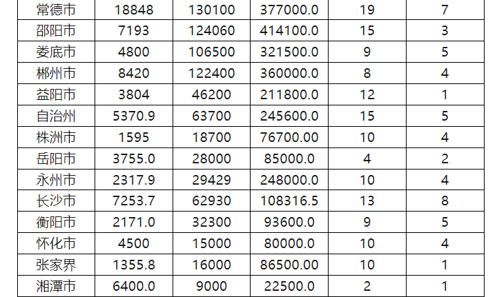 2023年湖南红茶产业发展报告