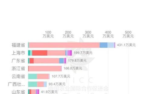 2024年8月中国茶叶进出口数据