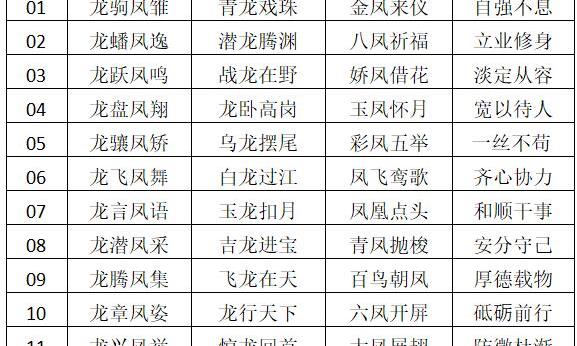 凤舞十八式新序新名