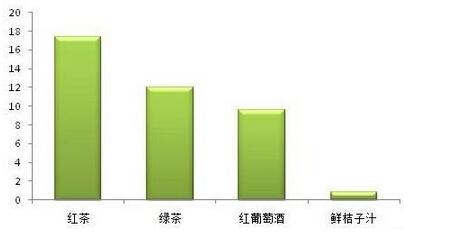 喝红茶的九个独特保健功效(真的很实用)