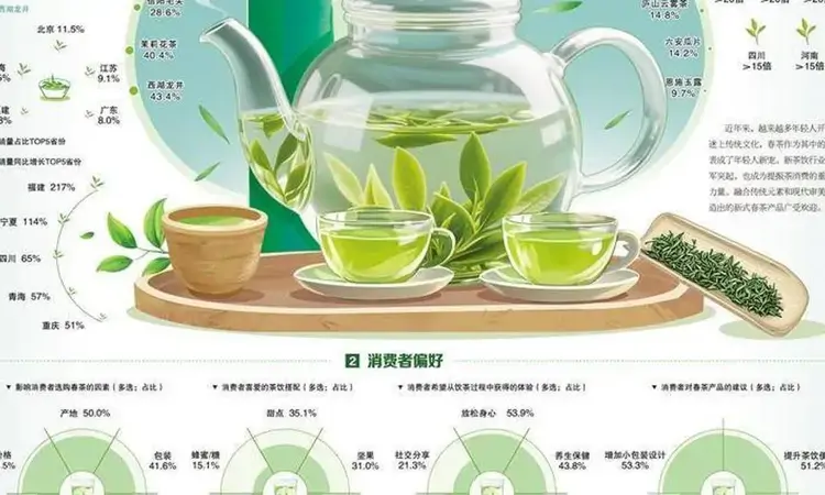 春茶鲜香消费旺